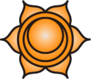 2. čakra