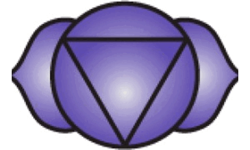 6. čakra